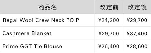 最終値下げ　セオリー❁　コート　サイズP THEORY（セオリー） レディースコート - メルカリ